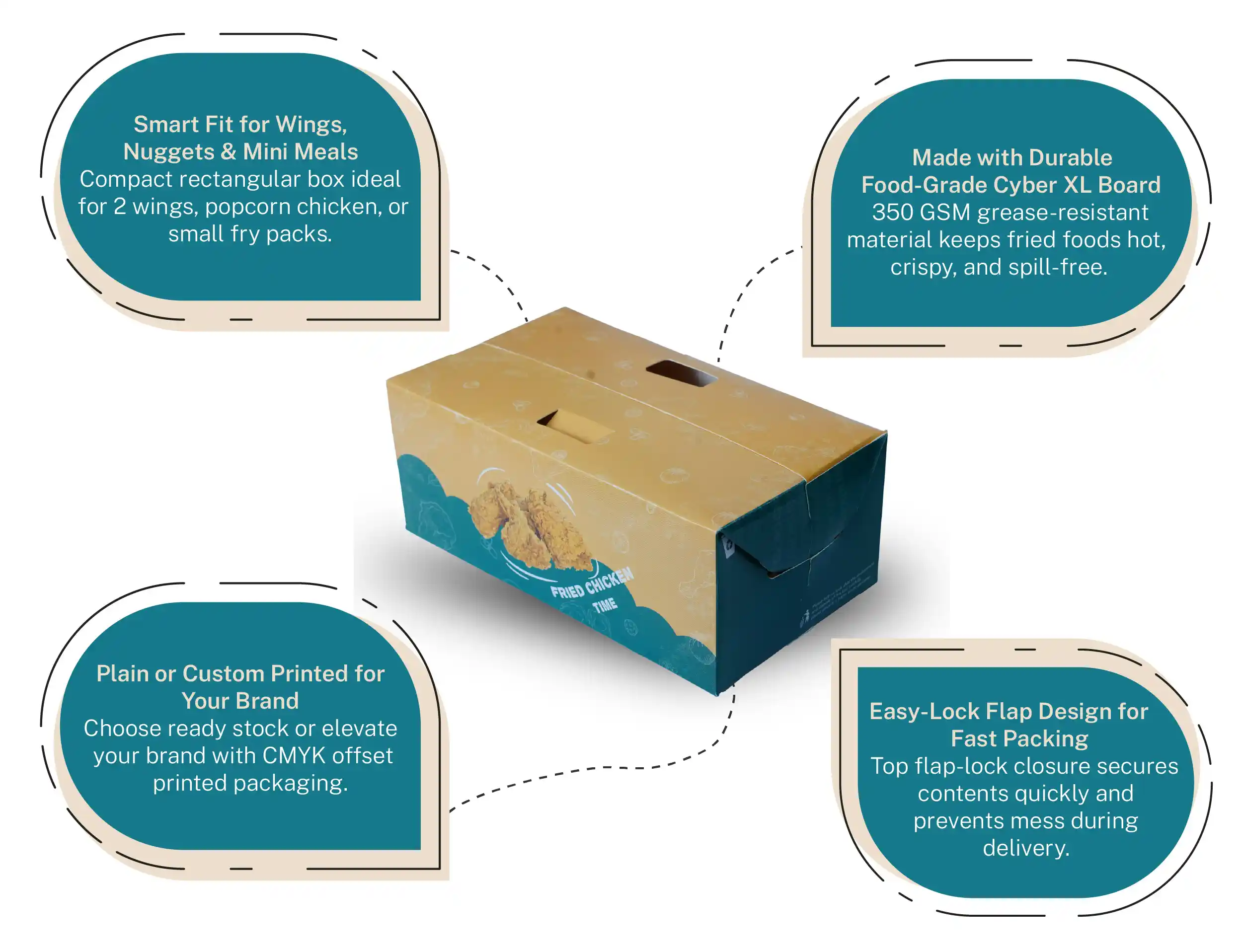 2 pieces fried chicken Box - (pack of 500 pcs) - image 3