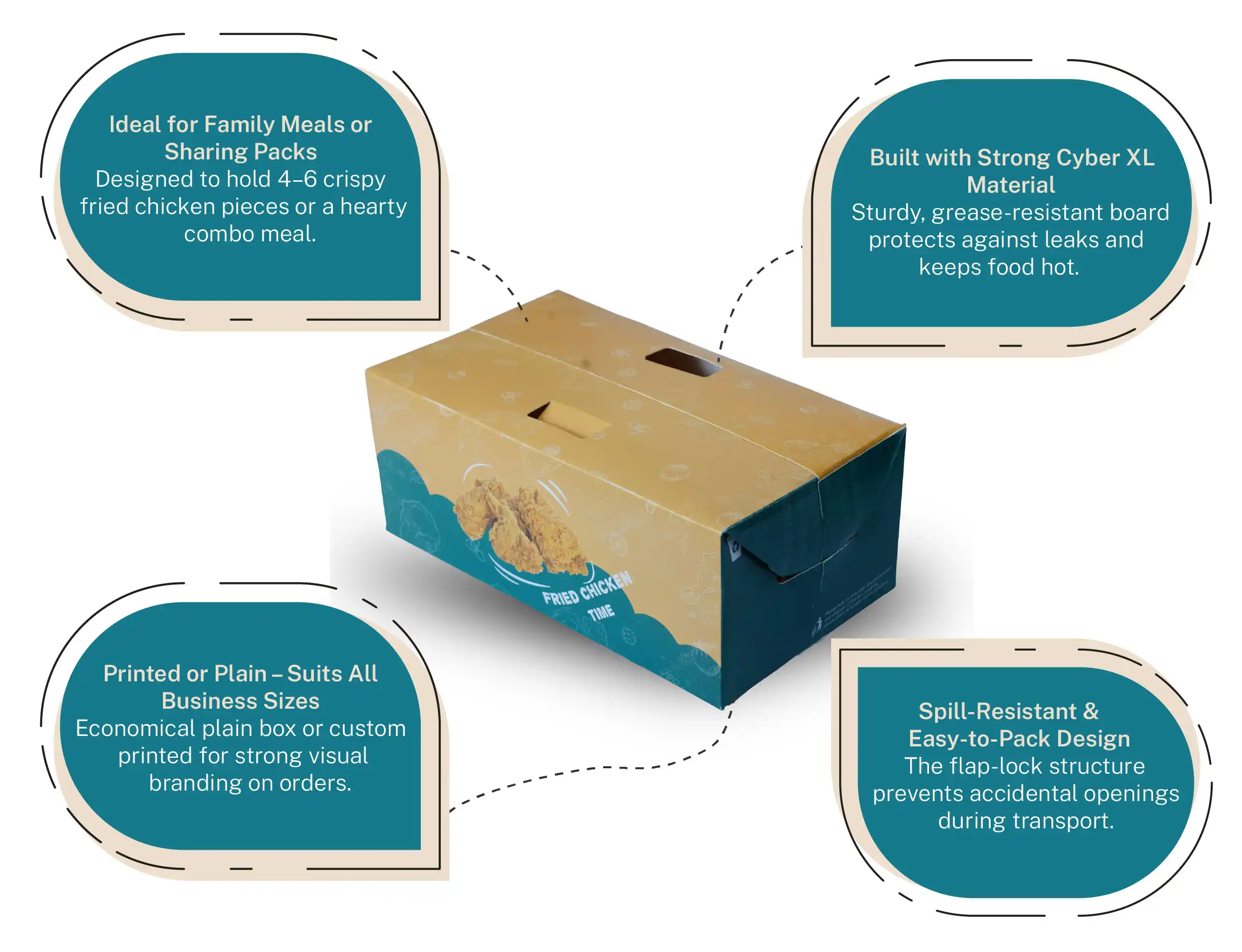 6 pieces fried chicken box - pack of 500 pieces - image 3