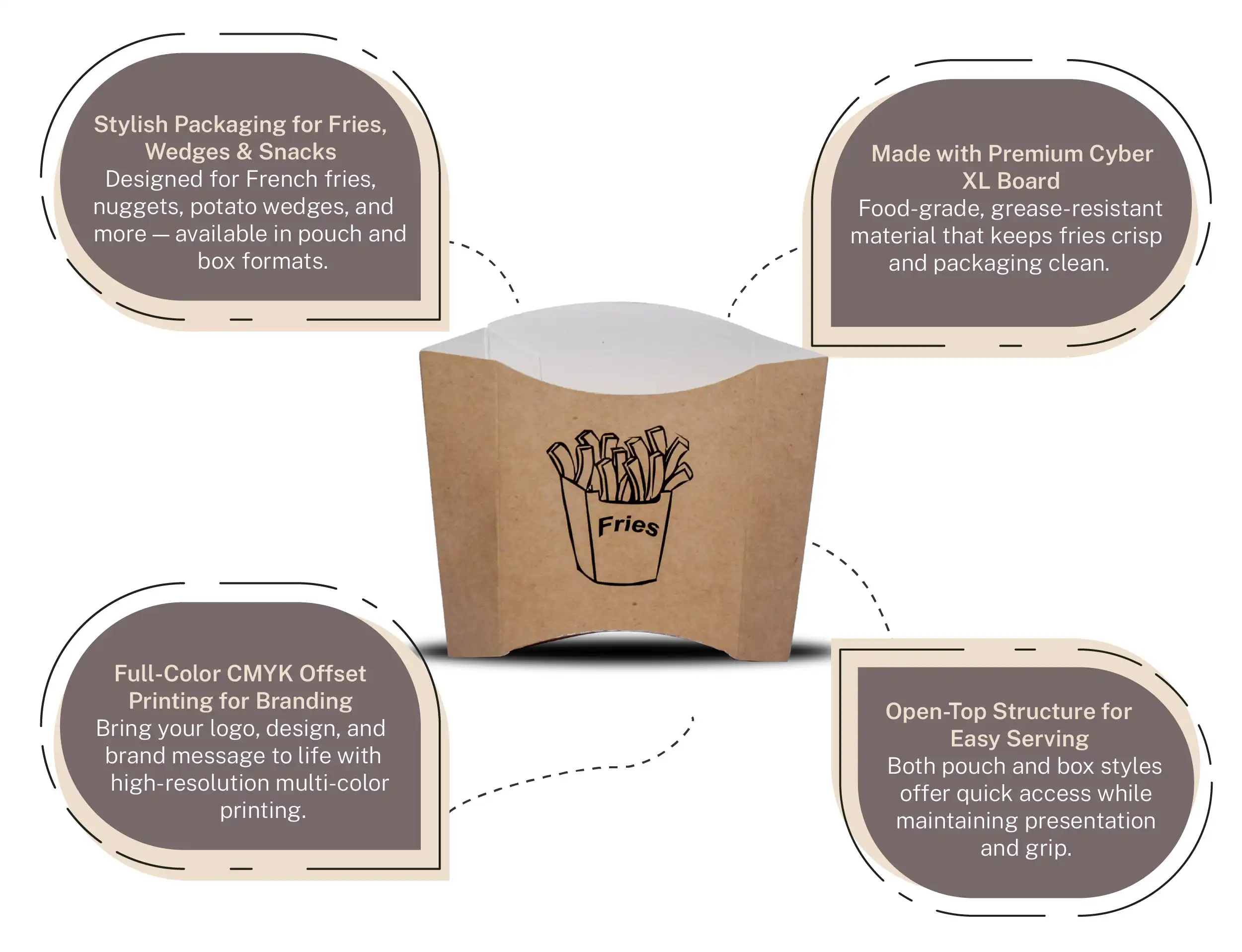 Frech Fries Box - image 4