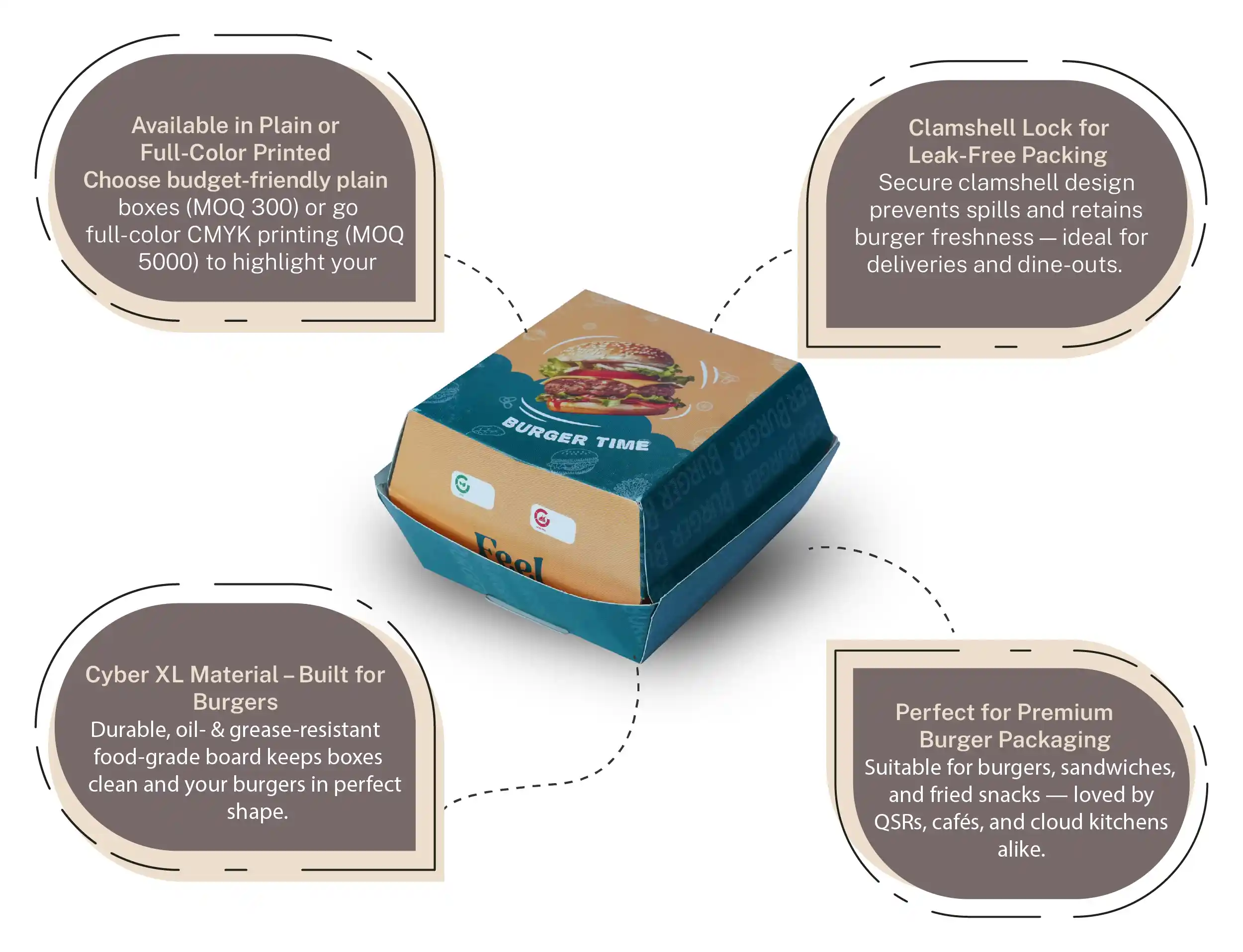 Burger Box packaging - Pack of 500 Pieces - image 2